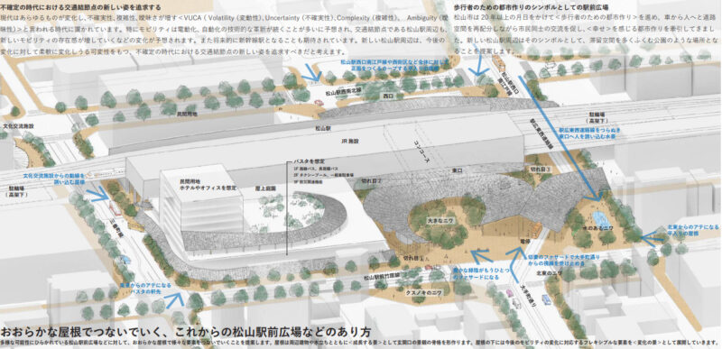 JR松山駅周辺再開発事業の将来イメージ