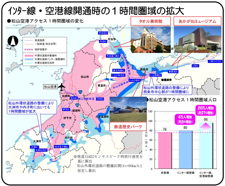 松山外環状道路｜1時間圏域の拡大｜愛媛県松山市