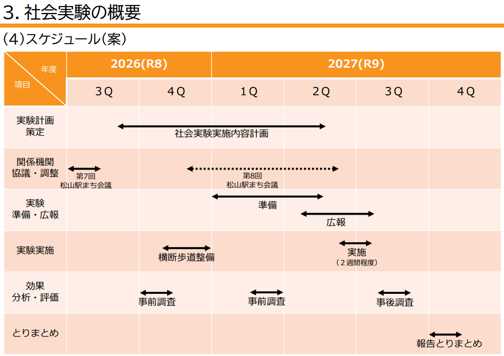 大手町通り社会実験計画概要｜愛媛県松山市